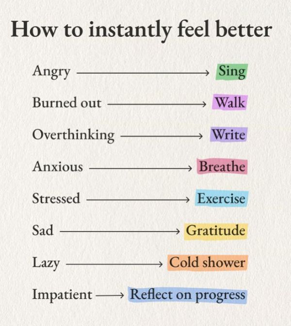 How to Instantly Feel Better diagram by TJPower