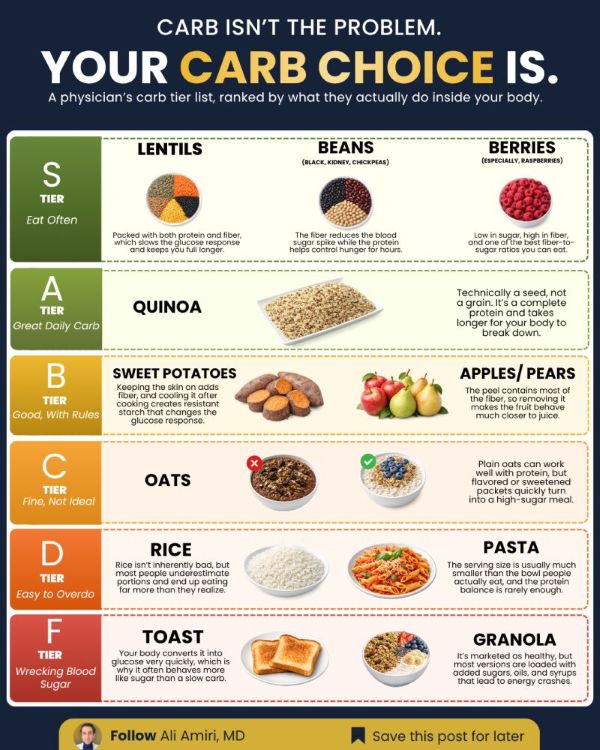 Carbohydrate Choices by Dr Ali Amir