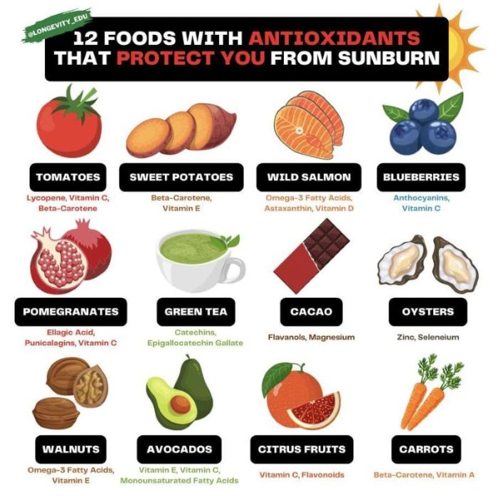 12 Foods that protect against sunburn