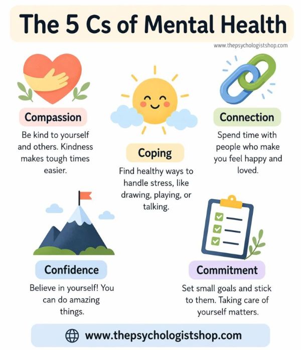 The 5 Cs of Mental Health by Ritu Dihiya