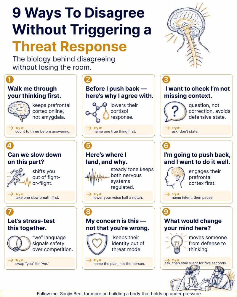 9 Ways to Disagree Without Triggering a Threat Response by Sanjiv Beri