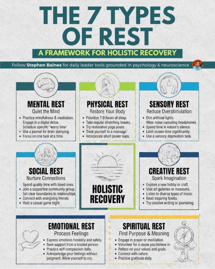 The 7 Types of Rest by Stephen Baines