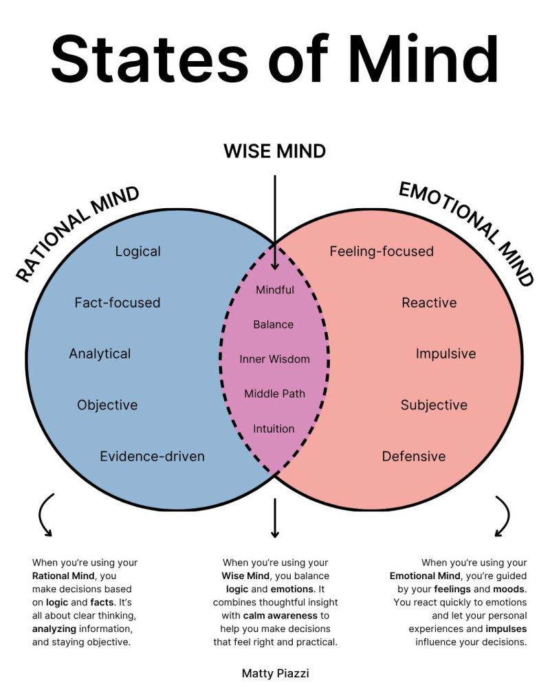 States of Mind by Matty Piazzi
